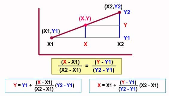 contoh soal fungsi linear